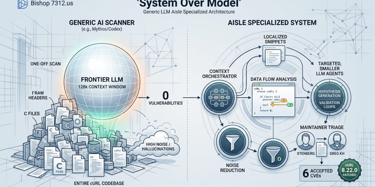 specialized ai security models