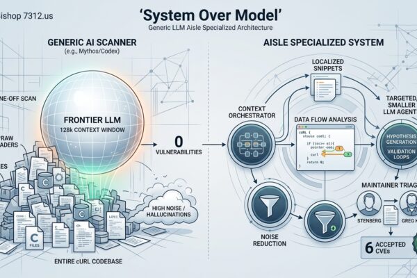 specialized ai security models